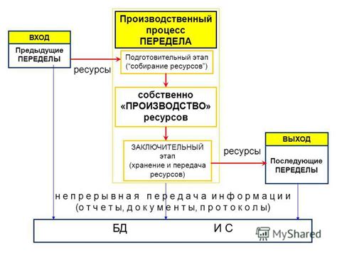 Собирание необходимых ресурсов