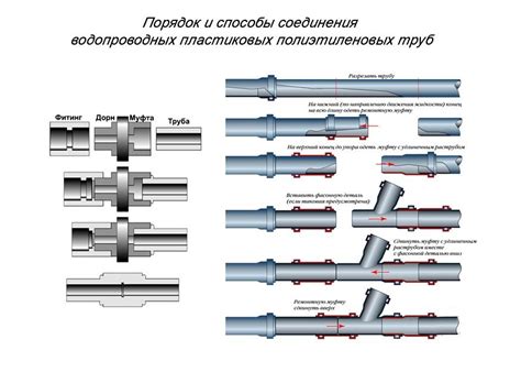 Соблюдайте правила монтажа и соединения элементов