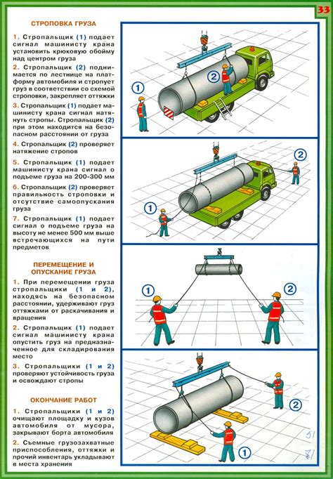 Соблюдение безопасности при подъеме грузов