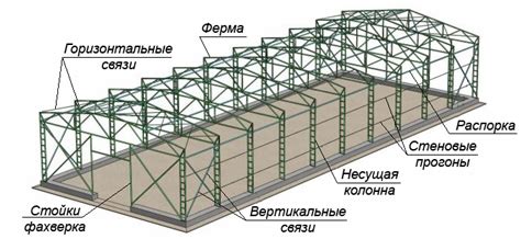 Соборка основной конструкции ангара