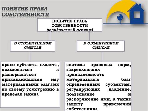 Собственности и выгода использования