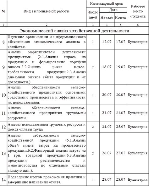 События в отделе практики