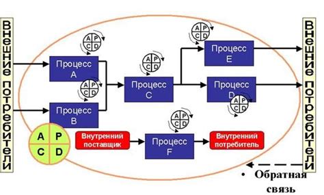 Совершенствование системы блокировки: постоянные улучшения