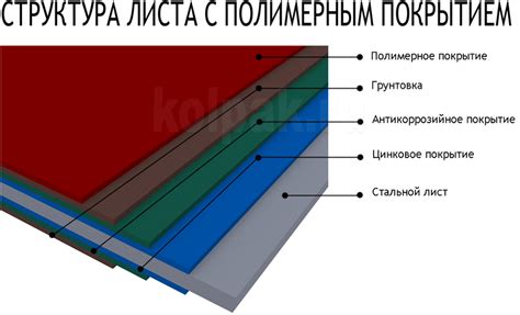 Советы для безопасного демонтажа покрытий оцинкованной стали