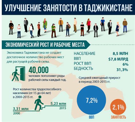 Советы для получения желаемых результатов