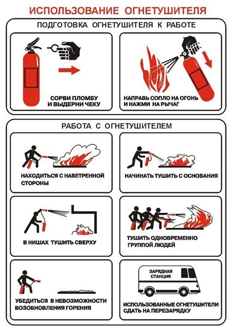 Советы и рекомендации для безопасного тушения огня