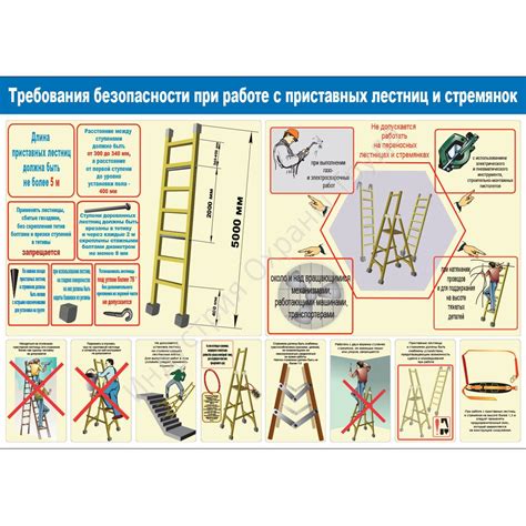 Советы и рекомендации по безопасности при работе с камнерезом