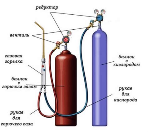 Советы и рекомендации по эффективному использованию газовой горелки