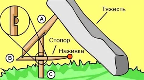 Советы и тактики для выживания с использованием ловушек пилы