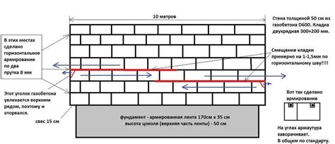 Советы по выбору и использованию арматуры для армирования газоблоков