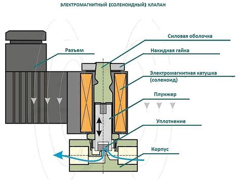 Советы по выбору и эксплуатации соленоидного клапана из нержавеющей стали