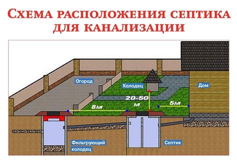 Советы по выбору оптимального расстояния от стенки колодца до запорной арматуры