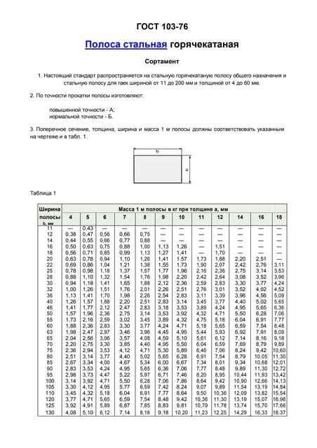 Советы по выбору полосы оцинкованной 40x4 ГОСТ 103-76