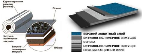 Советы по выбору системы наплавляемой кровли на металл