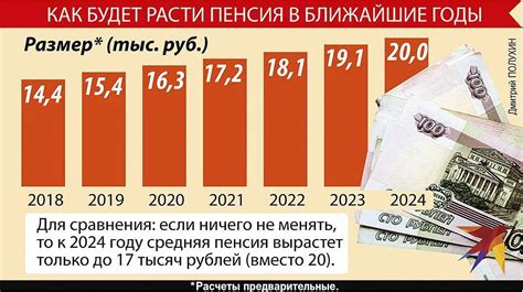 Советы по максимальной выгоде