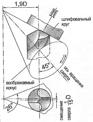 Советы по мастерской заточке сверла на станке