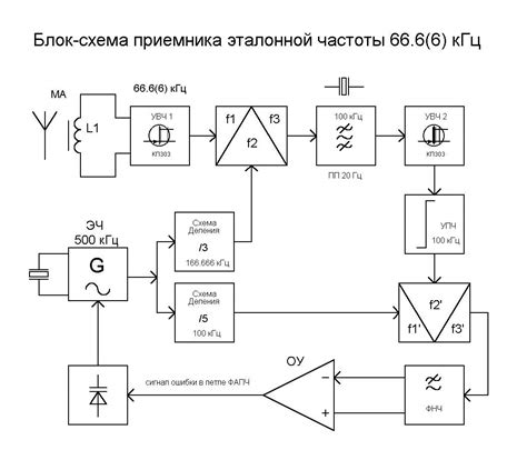 Советы по монтажу и сборке металлоискателя