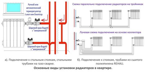 Советы по обслуживанию системы отопления