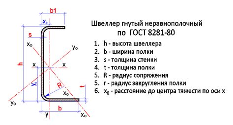 Советы по определению массы швеллера без ошибок