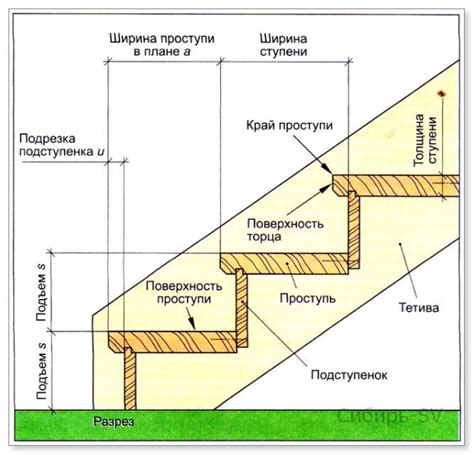 Советы по переворачиванию ступенек