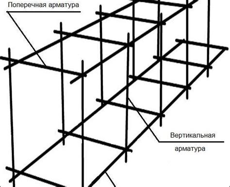 Советы по правильной укладке арматуры при ленточном фундаменте