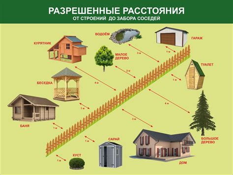 Советы по созданию высотных построек