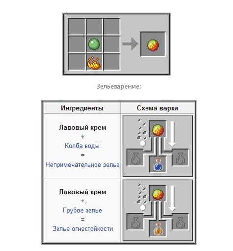 Советы по созданию зелья замедления в Minecraft