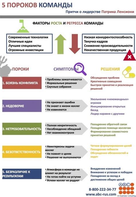 Советы по созданию эффективной команды