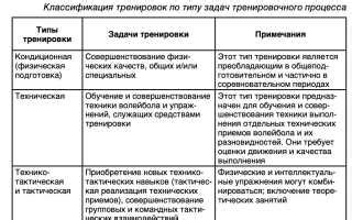 Советы по тактике и стратегии