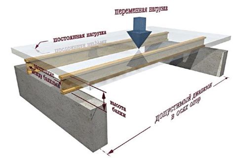 Советы по управлению металлическим профилем