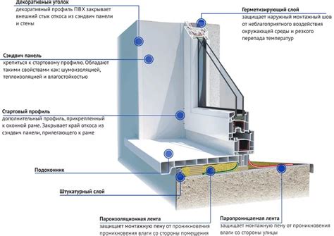 Советы по установке пластиковых закладных