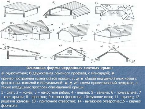 Советы по уходу и обслуживанию металлической крыши волна