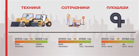 Советы при обращении в ГБУ "Автомобильные дороги"