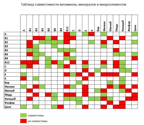 Совместимость и необходимые модификации