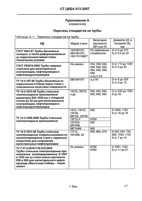 Совместимость стандарта СТ ЦКБА 013-2007 с другими нормативными документами