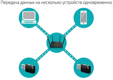 Совместимость с беспроводными технологиями