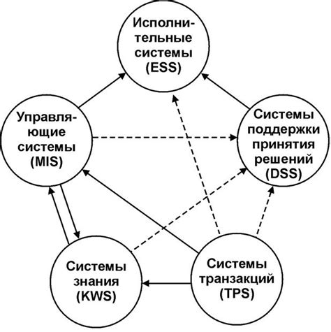 Совместимость с другими системами и технологиями