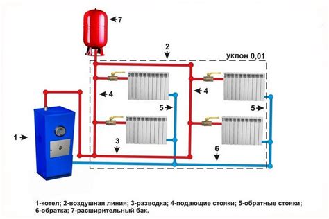 Совместимость с другими системами отопления