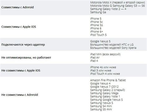 Совместимость с различными смартфонами
