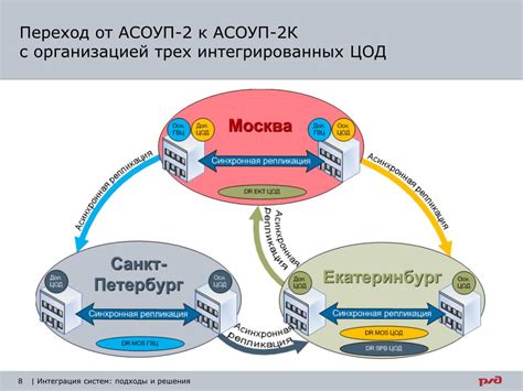 Совместимость с существующими деталями