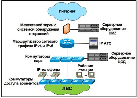 Современная инфраструктура и оборудование