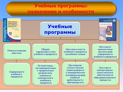 Современное состояние и учебные программы