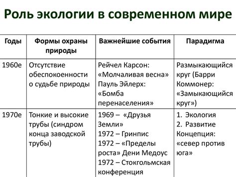 Современные исследования натрия и его роль в экологии