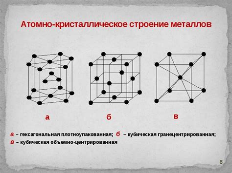 Современные исследования структуры кристаллической решетки металлов