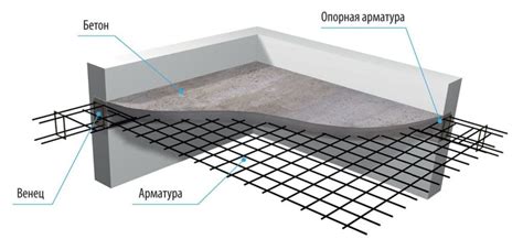 Современные методы разрезания монолитной плиты перекрытия с арматурой