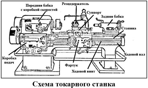 Современные способы конструирования токарного станка