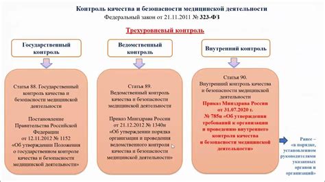 Современные способы оказания услуг