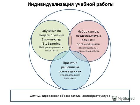 Современные тенденции и исследования