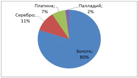 Современные тенденции развития валюты на основе драгоценных металлов