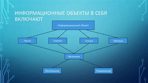 Современные технологии обработки